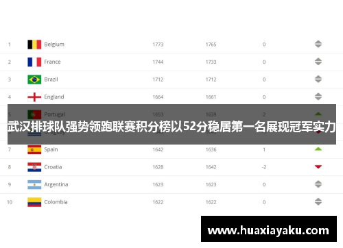 武汉排球队强势领跑联赛积分榜以52分稳居第一名展现冠军实力